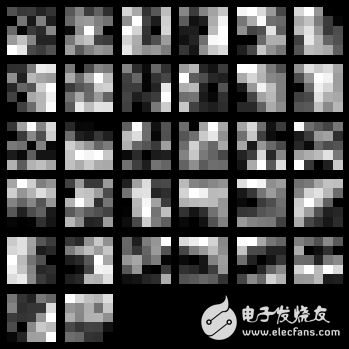 第一層的5x5x32過(guò)濾器