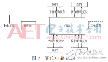 基于4DSP+FPGA架構數(shù)據處理板電路設計與分析