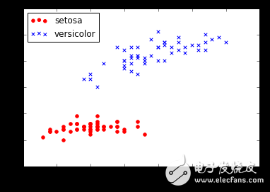經(jīng)過Python和Tensorflow處理的神經(jīng)網(wǎng)絡(luò)模型詳解