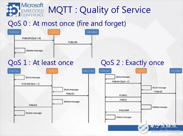 TCP/IP、UDP、HTTP、MQTT、CoAP這五種協(xié)議的概述
