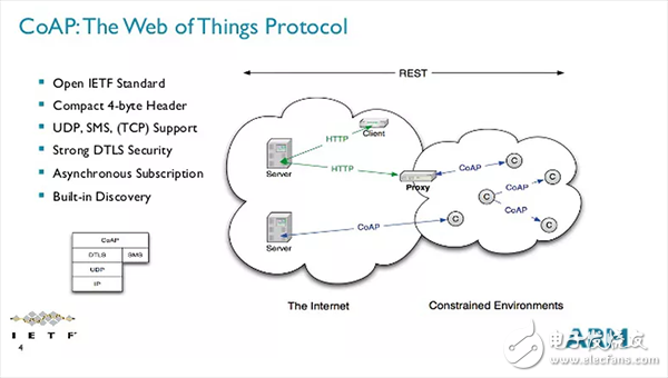 TCP/IP、UDP、HTTP、MQTT、CoAP這五種協(xié)議的概述
