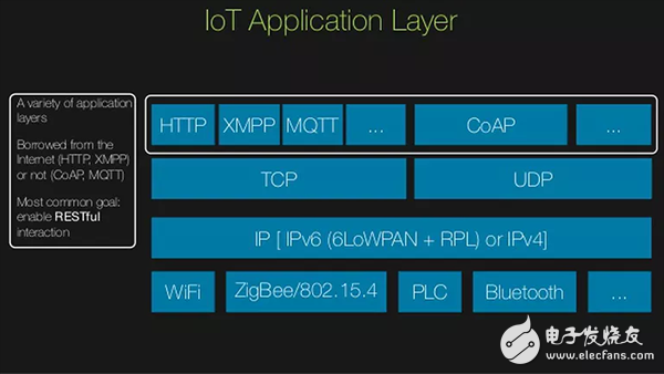 TCP/IP、UDP、HTTP、MQTT、CoAP這五種協(xié)議的概述