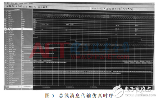 圖5：總線消息傳輸仿真時序