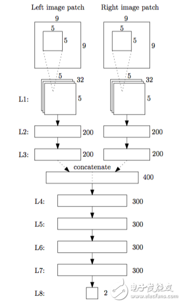 圖1 MC-CNN的網(wǎng)絡結構