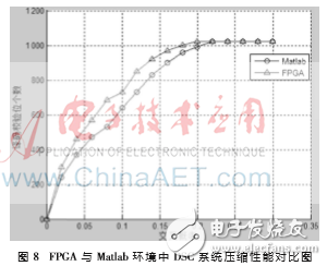 基于FPGA的全新DSC并行譯碼器設(shè)計(jì)理論