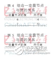 基于FPGA的全新DSC并行譯碼器設(shè)計(jì)理論