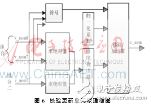 基于FPGA的全新DSC并行譯碼器設(shè)計(jì)理論