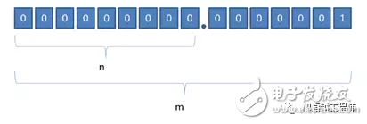 LabVIEW中定點數(shù)有什么用途？LabVIEW中定點數(shù)應(yīng)用解析