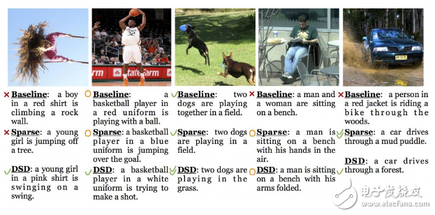 深度神經(jīng)網(wǎng)絡(luò)的壓縮和正則化剖析