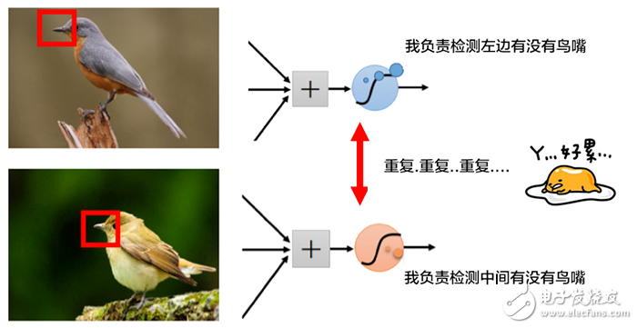 卷積神經(jīng)網(wǎng)絡(luò)CNN圖解