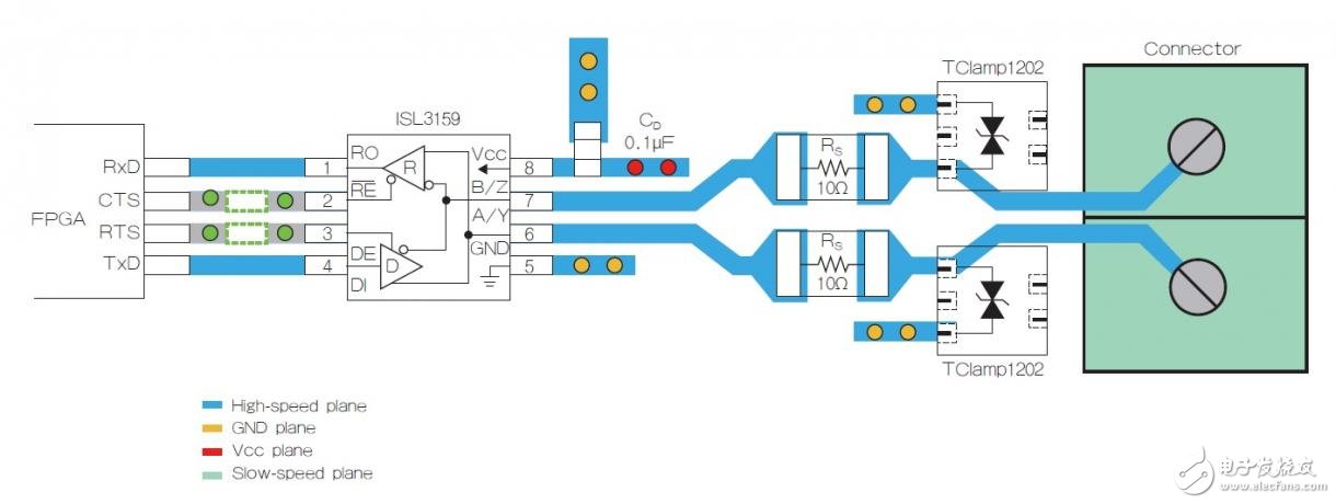 圖2 主要組件和互連。