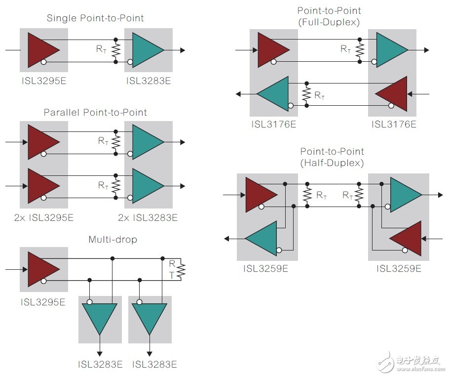 圖1 高速RS-485鏈路的典型配置。