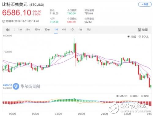 比特幣投資成黑洞,第三次“硬分叉”命運(yùn)懸而未決