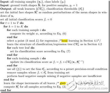 人臉識別技術(shù)大總結(jié)1——Face Detection Alignment