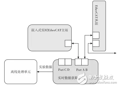 圖 13:實時數(shù)據(jù)單元示意圖