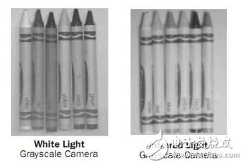 選擇最合適機(jī)器視覺照明的八個小技巧