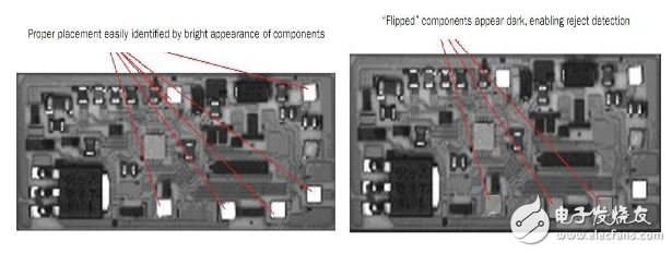 選擇最合適機(jī)器視覺照明的八個小技巧