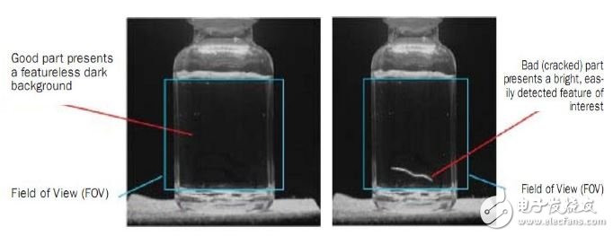 選擇最合適機(jī)器視覺照明的八個小技巧