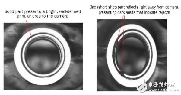 選擇最合適機(jī)器視覺照明的八個小技巧