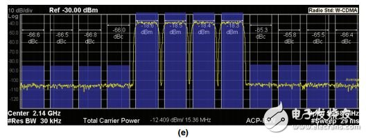 圖3. AD9129 RF DAC輸出的頻譜分析儀實測圖(采樣速率為2764.8 MSPS)