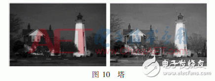 彩色視頻增強(qiáng)算法關(guān)鍵技術(shù)FPGA實(shí)現(xiàn)