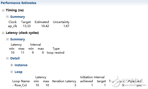 Vivado Hls 設(shè)計分析（二）