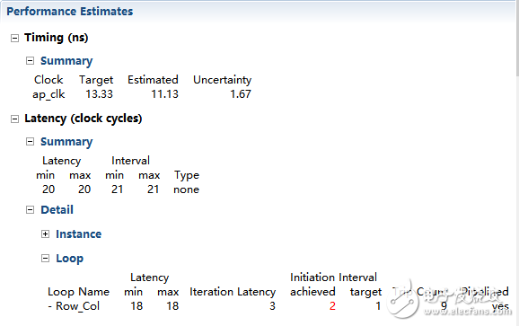 Vivado Hls 設(shè)計分析（二）