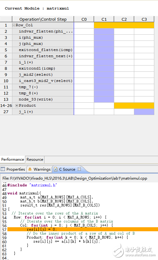 Vivado Hls 設(shè)計分析（二）