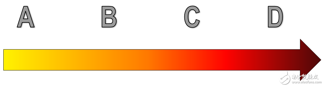 ISO 26262功能安全標(biāo)準(zhǔn)簡(jiǎn)介及組件重用的優(yōu)勢(shì)及效率提升