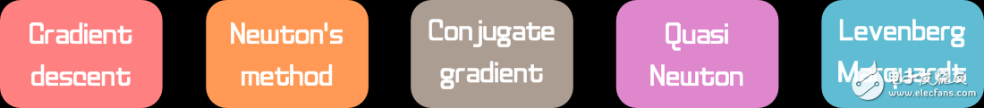 訓(xùn)練神經(jīng)網(wǎng)絡(luò)的五大算法