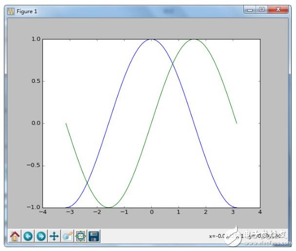 Python機器視覺編程環(huán)境使用指南