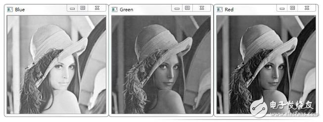 Python機(jī)器視覺編程常用數(shù)據(jù)結(jié)構(gòu)與示例