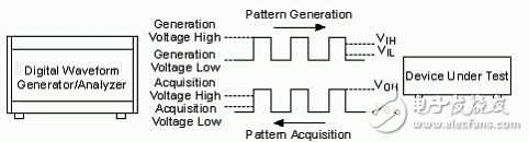 圖1. 單端數(shù)字電壓等級關系