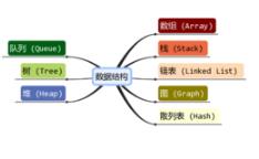 數(shù)據(jù)結(jié)構(gòu)