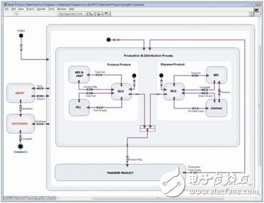 圖10. LabVIEW狀態(tài)圖模塊采用狀態(tài)圖來(lái)圖解系統(tǒng)功能。