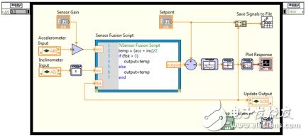 圖9. 這個(gè)仿真程序框圖展現(xiàn)了：信號(hào)流、硬件I/O和MathScript節(jié)點(diǎn)。