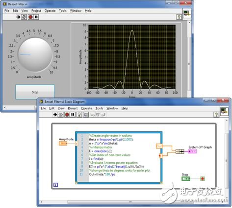 圖7. MathScript節(jié)點能夠輕松連接G編程與.m腳本。
