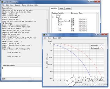 圖6. 利用MathScript窗口，交互式開發(fā)文本算法。