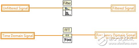  圖3. 任務并行機制的范例