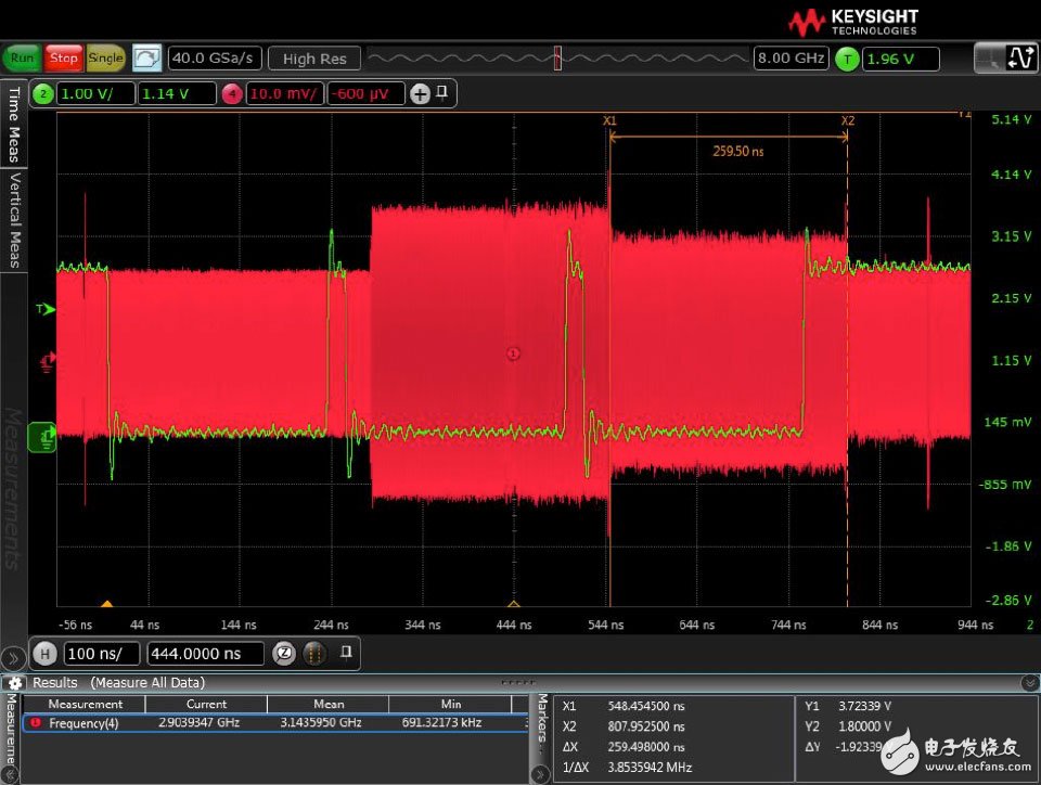 圖6. AD9164的快速跳頻性能—每跳260 ns駐留時間。