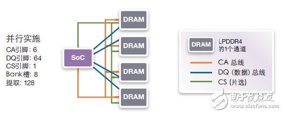 圖16：并行實施