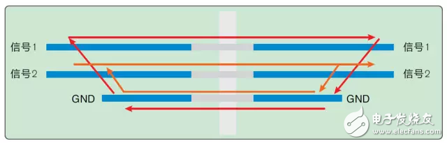 圖 3：連接化是接口定義最重要的特征之一。