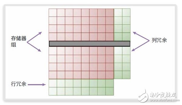 FinFET存儲(chǔ)器的設(shè)計(jì)、測試 和修復(fù)方法