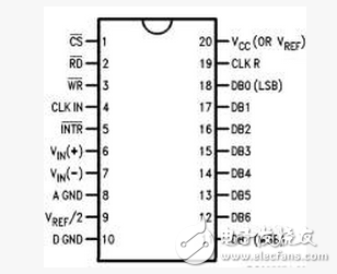 如何來看單片機外設(shè)A/D轉(zhuǎn)換器ADC0804時序圖