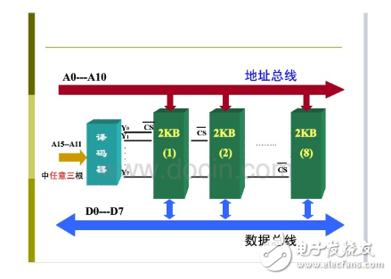 51單片機(jī)的時(shí)鐘及總線時(shí)序和總線擴(kuò)展