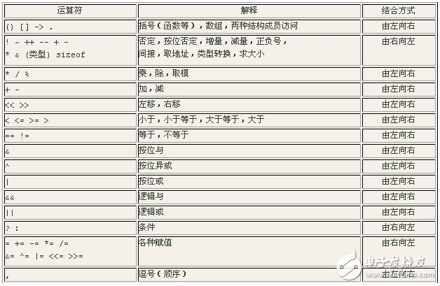 條件運(yùn)算符是什么_條件運(yùn)算符有哪些