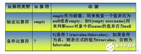 條件運(yùn)算符是什么_條件運(yùn)算符有哪些
