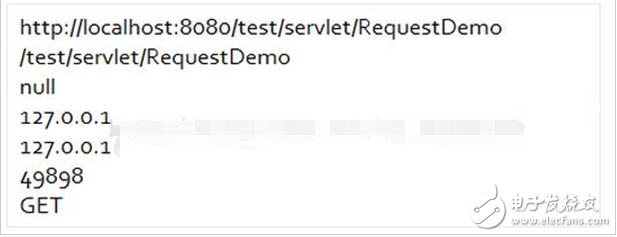 request對(duì)象的常用方法