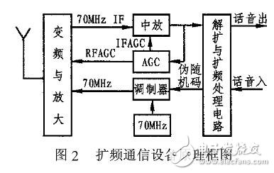 ad834實際應(yīng)用注意事項