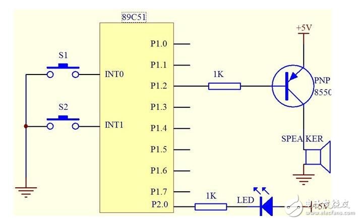 關(guān)于單片機(jī)中斷嵌套總結(jié)